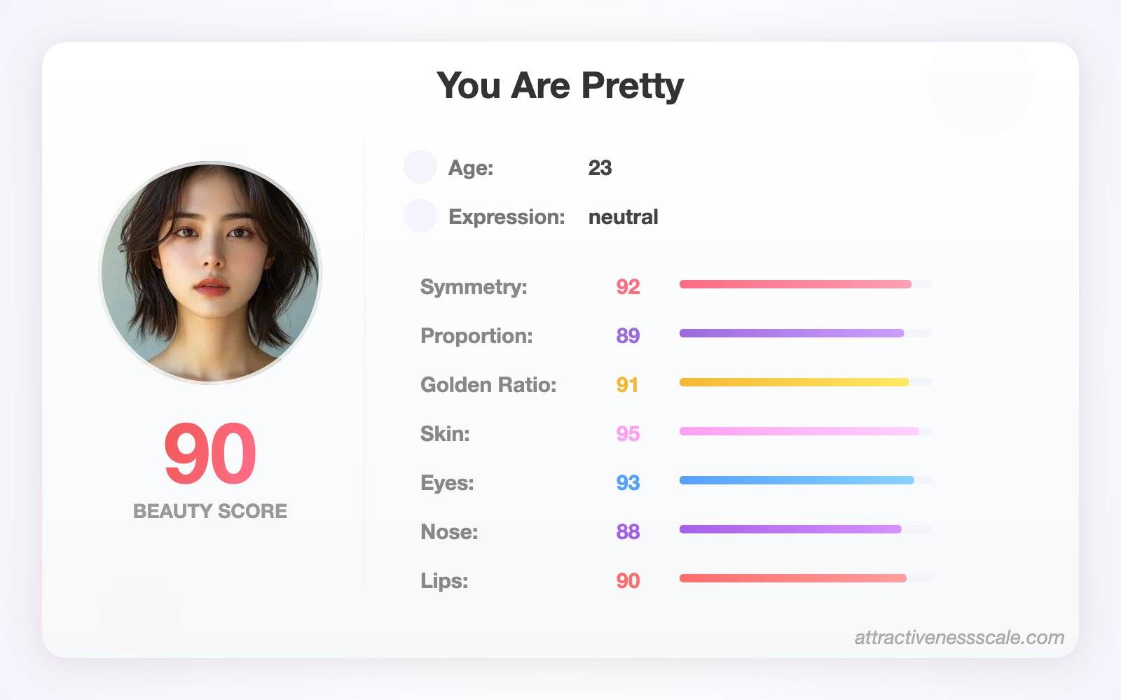 attractiveness test